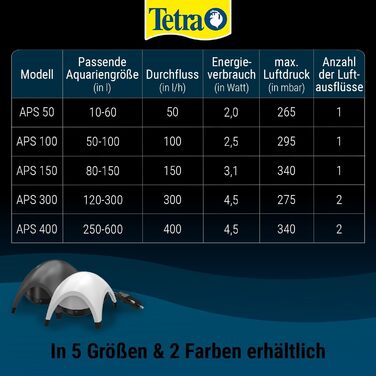 Повітряний насос для акваріума Tetra APS 300 - тихий діафрагмовий насос для акваріумів від 120 до 300 літрів, чорний
