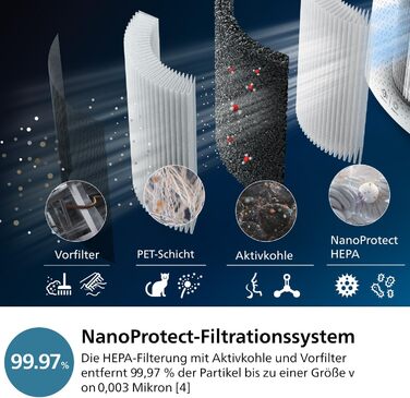 Очищувач і зволожувач повітря 2-в-1 Philips 3000 Series, 131 м2, фільтр NanoProtect HEPA та активоване вугілля видаляє 99,97 невидимих частинок, білий (AC3737/10)