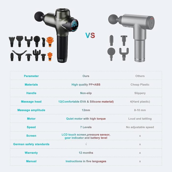 Масажний пістолет, масажний пістолет Cotsoco Перкусійний пістолет для масажу глибоких тканин для спортсменів, супер тихий портативний електричний спортивний масажер з 12 масажними головками (сірий) сірий