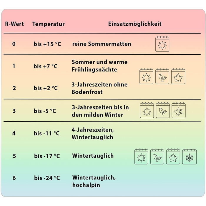 Килимок для кемпінгу ALPIDEX, самонадувний килимок з товстої піни 2,5 см 6 см 10 см, міцний та ізолюючий килимок для вулиці, колір чорний, розміри 200 x 66 x 6,0 см