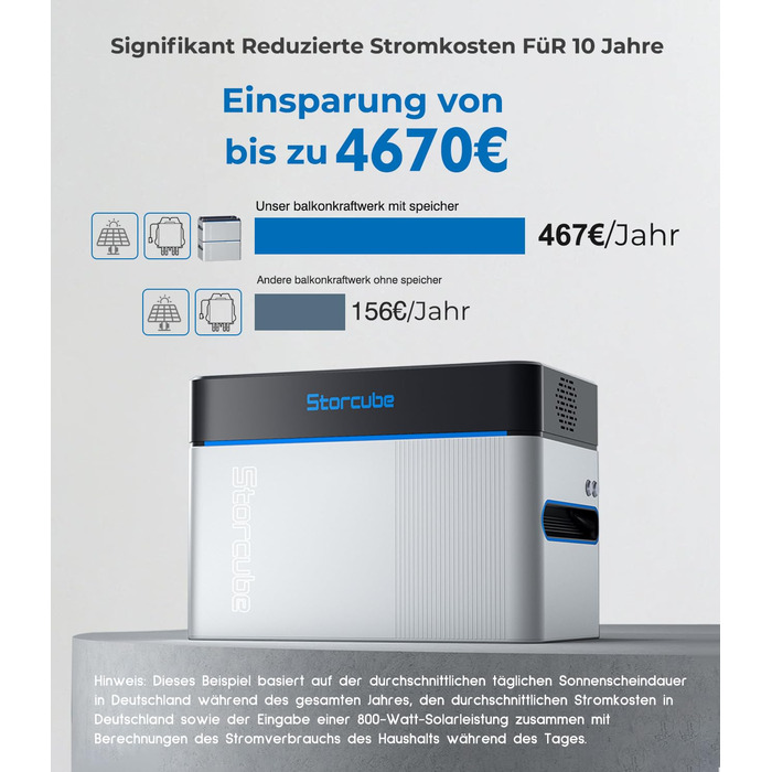 Блок накопичення енергії для балконних електростанцій S1000, блок накопичення енергії для балконних електростанцій з акумулятором LiFePo4 ємністю 1024 Втгод, сонячною потужністю 1200 Вт, вихідною потужністю 800 Вт, IP65, встановлення за 5 хвилин, plug & p