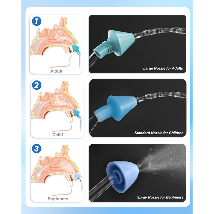 Система для зрошення носа, акумуляторний небулайзер для полегшення дискомфорту в пазухах та догляду за носом, електричний неті-пот з 3-ма насадками Синій
