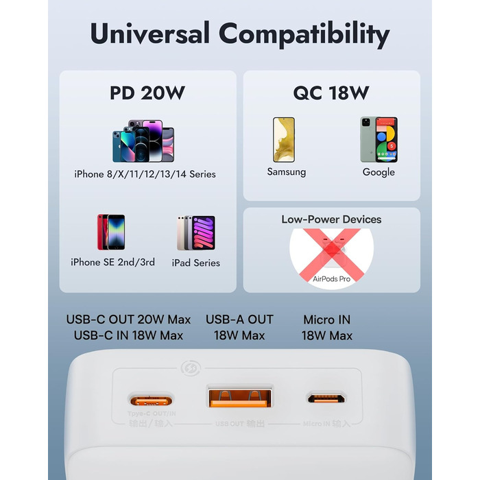 Зовнішні акумулятори для мобільних телефонів PD QC Charger with USB C in&out, Powerbank USB C Small для iPhone 15 14 13 12 11 Sams