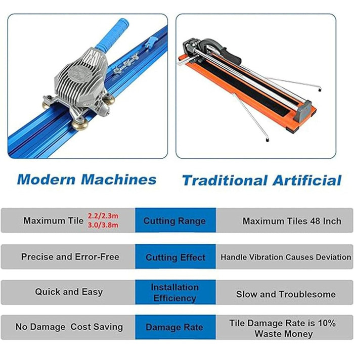 Ручний плиткоріз YANGYMM, професійний широкоформатний плиткоріз, керамічний плиткоріз для 2,2 М / 2,3 М / 3 М / 3,8 М великої керамогранітної плитки, 2,3 М