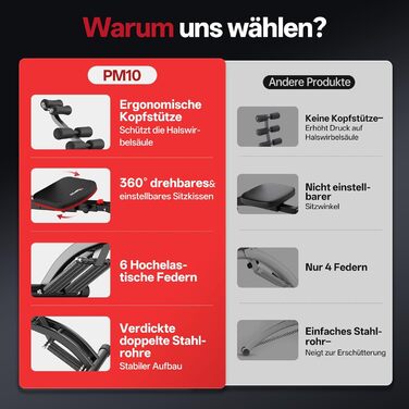 Тренажер для пресу PASYOU, тренажер для пресу, допоміжний пристрій для сидіння, тренажер для м&39язів живота з еспандерами, складний регульований тренажер для пресу, лава для тренувань вантажопідйомністю 135 кг для домашнього спортзалу