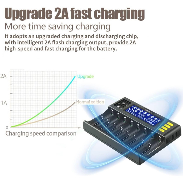 Зарядний пристрій для акумуляторів 18650, LiitoKala LII-S8 8-секційний зарядний пристрій 9V з РК-дисплеєм, зарядний пристрій для Li-Ion LiFePO4 NI-MH NI-Cd AA AAA C 21700 26650 13650 16340 18700 RCR123