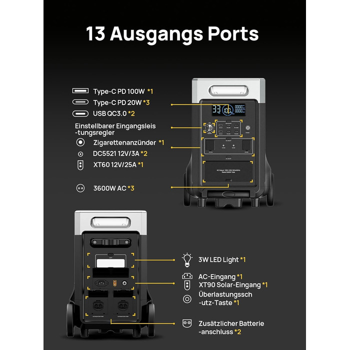 Портативна електростанція AFERIY AF-P310, акумулятор LiFePO4 ємністю 3840 Втгод, 3 виходи змінного струму 3600 Вт, сонячний вхід 2000 Вт, аварійне джерело живлення ДБЖ для кемпінгу, дому, екстрених ситуацій