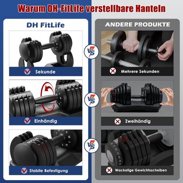 Набір розбірних гантелей DH FitLife 12 кг, 5 рівнів навантаження, гантелі 5-в-1