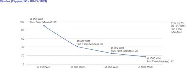 З кріпленням/вежею подвійної конструкції, онлайн-ДБЖ, 1000 ВА/1000 Вт, до 300 В змінного струму, заміна батареї з гарячою заміною, програмовані розетки з USB, RS-232 та розумним слотом 1000 ВА, 1k