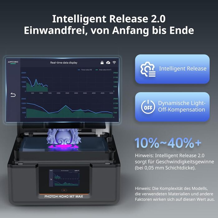 Принтер ANYCUBIC Photon Mono M7 MAX Resin, великий полімерний принтер 13,6 дюймів 7K із COB LighTurbo 3.0, конструкцією кришки на