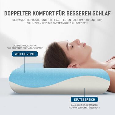 Подушка ROYGBIV з піни з ефектом пам&39яті 62x35x12 см - Ергономічна універсальна ортопедична подушка для підтримки шиї - Дихаюча, гіпоалергенна, чохол, що прається - Сертифіковано Oeko-TEX 62x35x12 см