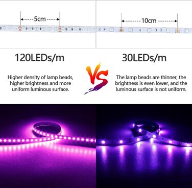 Світлодіодна стрічка GOMING 10M RGB 24 В Світлодіодна стрічка високої щільності 1200 світлодіодів Максимальна потужність 120 Вт 3535 Світлодіодна стрічка Самоклеюча Висока яскравість Неводонепроникна світлодіодна стрічка IP20 для внутрішнього оздоблення б