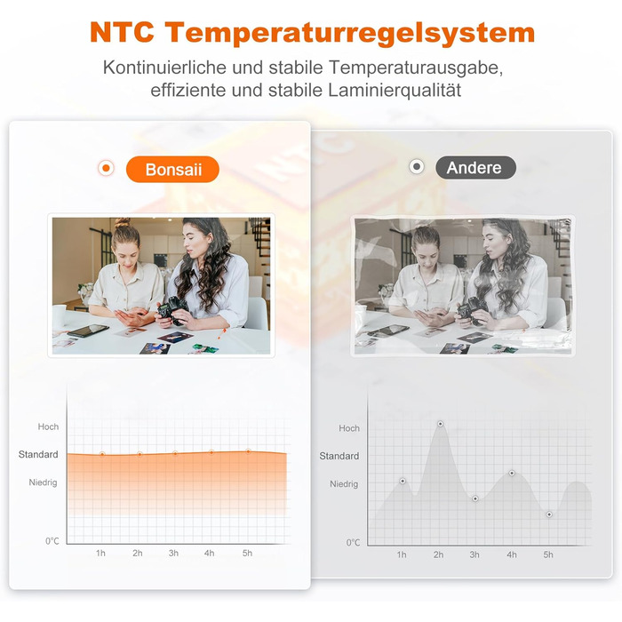 Ламінатор Bonsaii A3, швидкий нагрів та ламінування, 80-125 мікрон, захист від застрягання, ламінатор для школи, офісу та домашнього використання (L318-A) 13 дюймів 5 пакетів