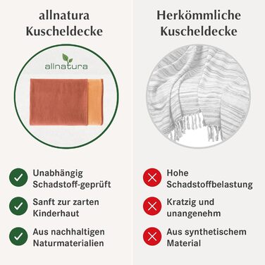 Великий пухнастий бавовняний плед allnatura Cotona-Double 140x200 см сірого кольору, зроблено в Німеччині - екологічний плед для дивана 100 органічна бавовна - плед, який можна прати в пральній машині, плед для дивана сірого кольору, двосторонній вигляд