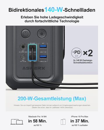 Портативна електростанція 60 000 мАг AsperX, мобільна електростанція потужністю 140 Вт для кількох пристроїв, сонячний генератор для кемпінгу з аварійною лампою, акумулятор LiFePO4 ємністю 192 Втгод, накопичувач енергії для подорожей, портативний зовнішні