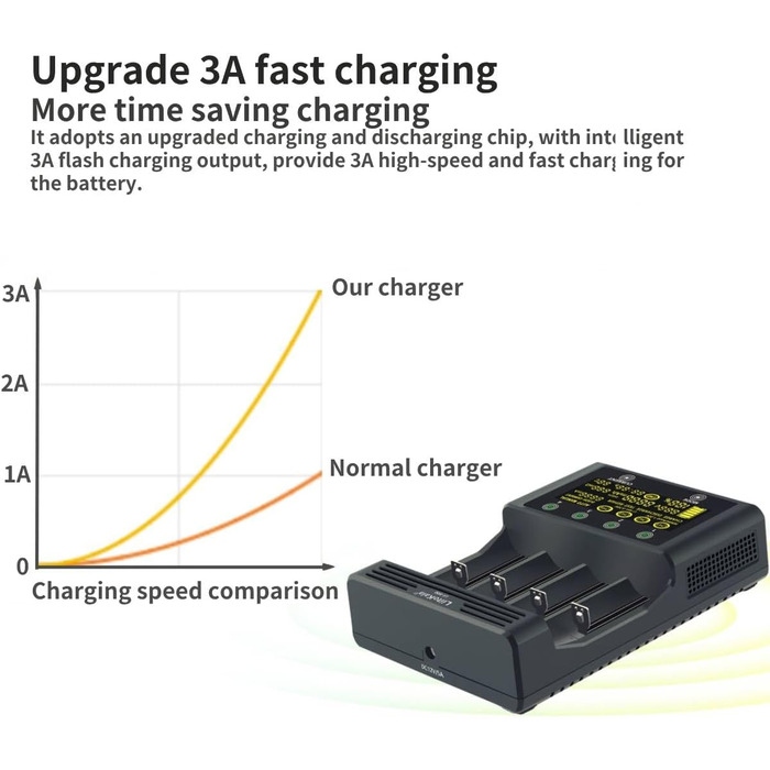 Зарядний пристрій для акумуляторів 18650 LiitoKala Lii-600 із сенсорним РК-дисплеєм, зарядний пристрій для акумуляторів типу АА з 4 відсіками, включаючи адаптер 12V5A для Li-Ion/Ni-MH/Ni-Cd 14500 21700 AA AAA тощо.