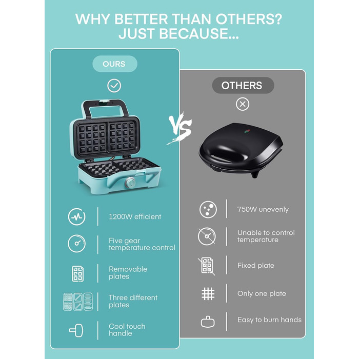 Бутербродниця 3 в 1, вафельниця/контактний гриль/бутербродниця 1200 Вт, 5-швидкісний контроль температури, набори пластин Coater з антиприлипним покриттям, термоізольована ручка, можна мити в посудомийній машині, світлодіодні лампи, синій