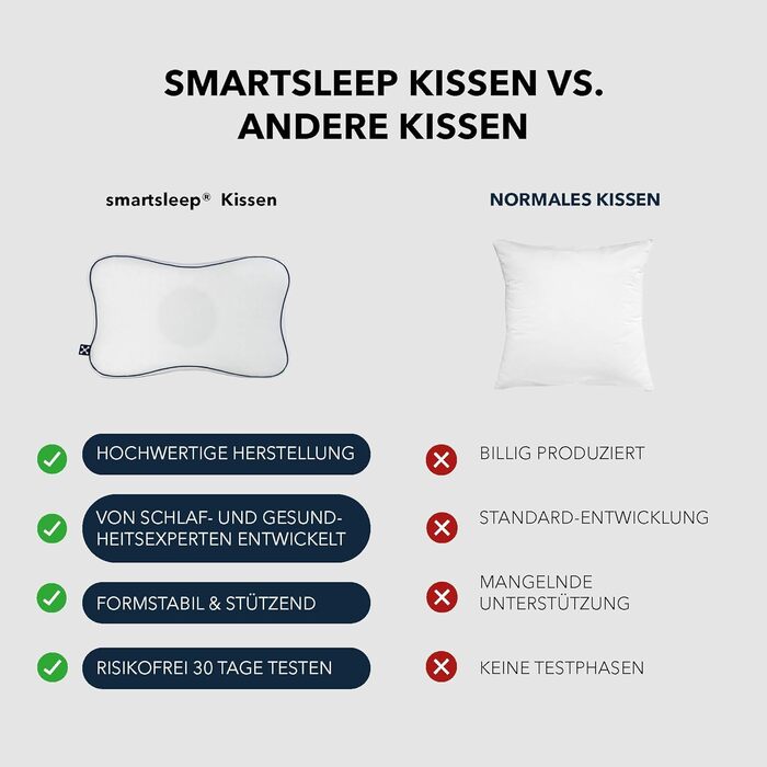 Ергономічна подушка з піни з памяттю форми з виїмкою для голови, підтримка шийного відділу хребта для сну на спині та на боці 1 Soft