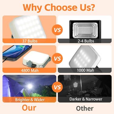 Акумуляторний кемпінговий ліхтар, світлодіодний кемпінговий ліхтар 800 лм, USB-акумуляторний кемпінговий ліхтар, водонепроникний кемпінговий ліхтар IPX5, портативний зарядний пристрій 4800 мАг, 4 режими освітлення, для риболовлі на свіжому повітрі, поході