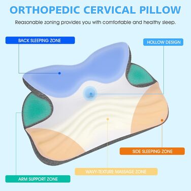 Подушка NEWHEY з піни з ефектом пам&39яті, ергономічна подушка для голови від болю в шиї, ортопедична подушка, подушка для підтримки шиї для сну на боці, спині та животі