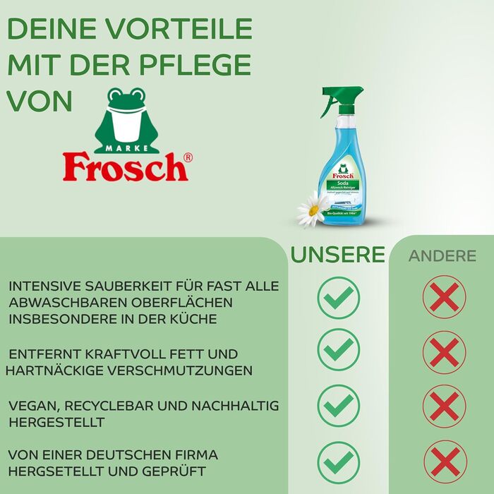 Універсальний содовий очищувач Frosch 500 мл, упаковка 8 (8 х 500 мл) та інструкція з чищення Celexqua
