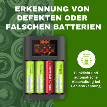Швидкий зарядний пристрій PeakPower преміум-класу для акумуляторів AA AAA, NiMH з окремим слотом для заряджання та РК-дисплеєм, акумуляторний зарядний пристрій з 4 батарейками типу AA 4 батарейками типу AA