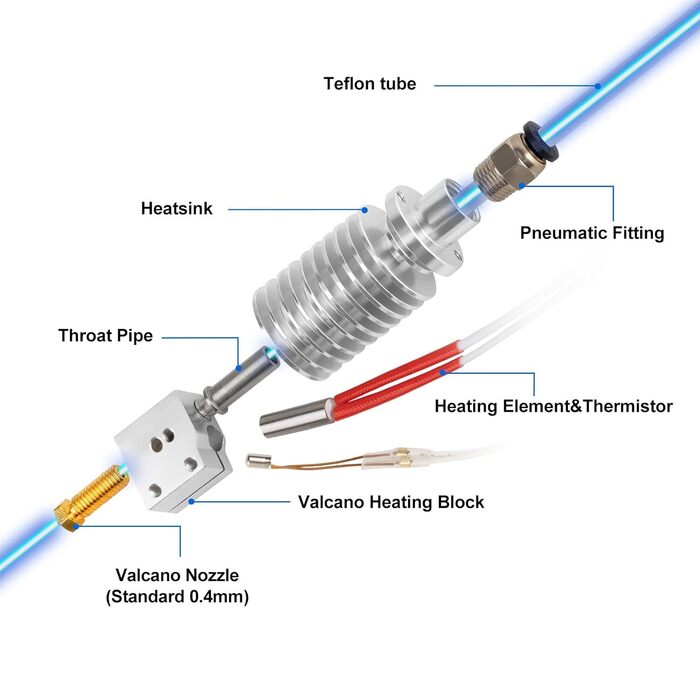 Принтер ANYCUBIC Vyper Hotend V5 J-Head Volcano Nozzle Print Head 24V Керамічний нагрівач Картридж підтримує високошвидкісний друк
