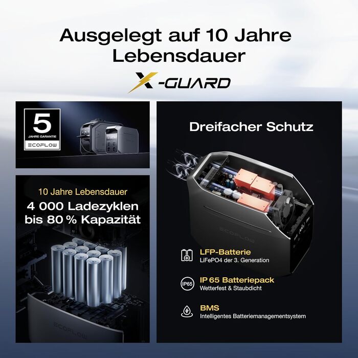 Портативна електростанція EF ECOFLOW DELTA 3 Plus, акумулятор LiFePO4 ємністю 1024 Втгод, повністю заряджається за 56 хвилин, сонячний генератор потужністю 1800 Вт (пікова потужність 3600 Вт) для аварійного живлення, для кемпінгу