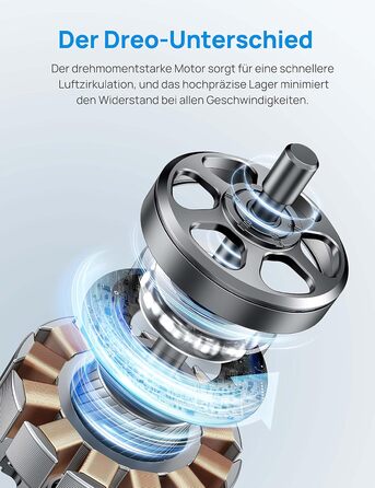 Тихий баштовий вентилятор Dreo 28 дБ, висота 106 см 6 рівнів швидкості 4 режими, таймер 12 годин, вентилятор на п'єдесталі, що обе