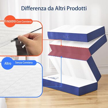 Розкладний матрац, додатковий матрац (120x190x10 см) 120x195