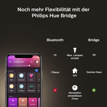 Базовий набір Philips Hue White & Color Ambiance Gradient Lightstrip (2 м), світлодіодна стрічка з регулюванням яскравості для системи освітлення Hue з 16 мільйонами кольорів і градієнтів кольорів, інтелектуальне керування освітленням за допомогою голосу 