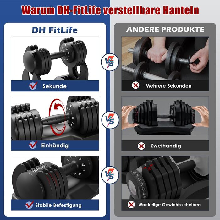 Набір розбірних гантелей DH FitLife 12 кг, 5 рівнів навантаження, гантелі 5-в-1