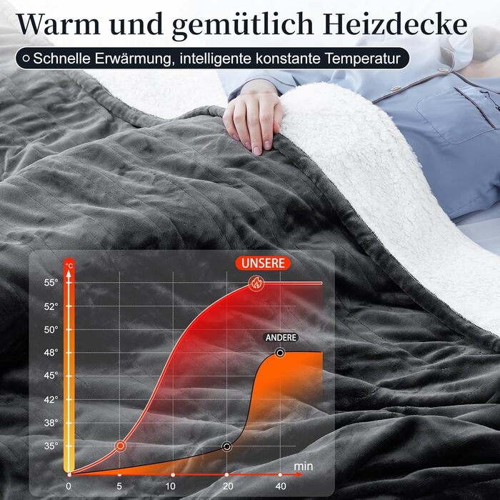 Електрична ковдра з автоматичним вимкненням, 130x180 см, ковдра з підігрівом, 8 режимами нагріву та таймером автоматичного вимкнення 1-12 годин, захист від перегріву, фланелева ковдра з підігрівом, яку можна прати в пральній машині, для дому та офісу, сір