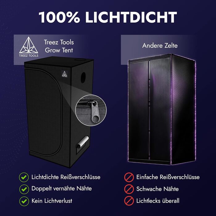 Якісний гроубокс для вирощування рослин у приміщенні Кімната для вирощування Гроу-тент Міні-теплиця - Малий (80 x 80 x 180 см)