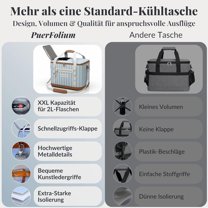 Велика сумка-холодильник 45 л XXL, сумка для пікніка, для покупок, пляжу, автомобіля, кемпінгу, використання на свіжому повітрі, пасивний холодильник, сумка-холодильник, сумка для заморожування, термосумка, ізольована сумка, верхній клапан, складна, ретро