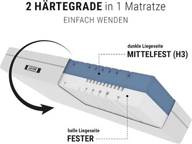Матрац Bodyguard bett1 Boxspring Рейтинг Stiftung Warentest 1.9 (Тест 2/2024 середньої жорсткості та жорсткості, 90x200 см, висота матраца приблизно 28 см, 100 повна піна, 2 рівні жорсткості в 1, Oeko-TEX 100, QXSchaum) Середньої жорсткості 90 x 200 см