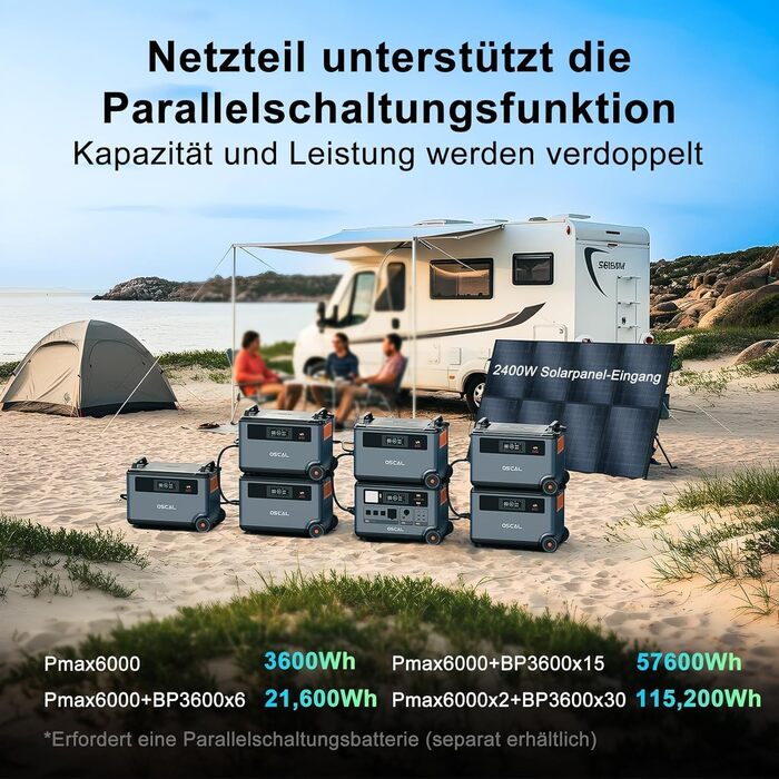 Система живлення OSCAL PowerMax 6000 Ultimate подвійна акумуляторна станція потужністю 10,8 кВтгод з вихідною потужністю 6000 Вт, 2 сонячні панелі по 500 Вт (1000 Вт), сонячний генератор для аварійного живлення побутових приміщень та надзвичайних ситуацій