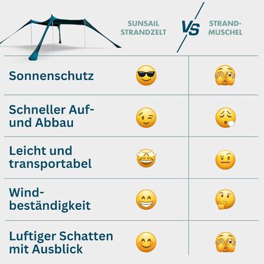 Пляжний намет Sunsail Big Family - пляжний сонцезахисний намет із сертифікованим захистом від ультрафіолету UPF50 (до 6 осіб, колір петролево-синій) 3 метри x 3 метри