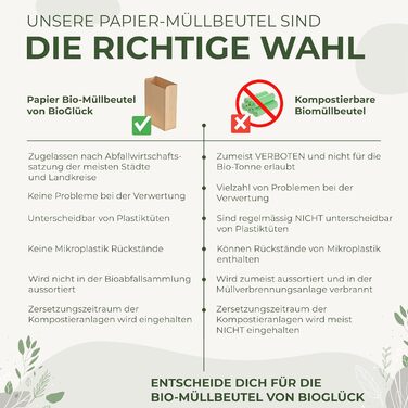Пакети для органічних відходів BIOGLCK 20 л 50 шт. Паперові пакети для органічних відходів стійкі до розривів, вологостійкі та компостовані Паперові пакети для органічних відходів для контейнерів для сміття, 50 шт. (1 упаковка)