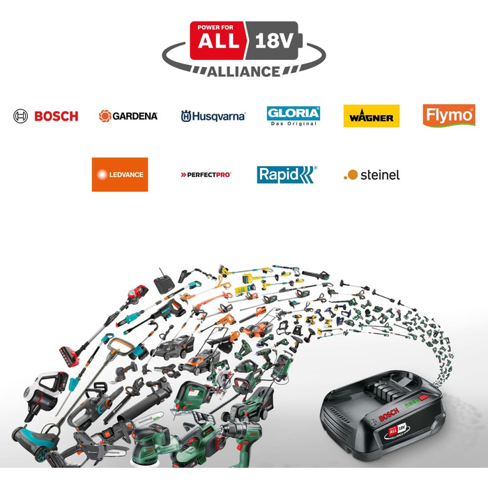 Акумуляторний пилосос для вологого та сухого прибирання Bosch AdvancedVac 18V-8 (без АКБ, система 18 В, з набором аксесуарів, у картонній упаковці) Комплект 3-в-1