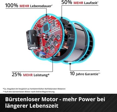 Акумуляторний стіковий пилосос Einhell TE-SV 18/270 Li BL-Solo