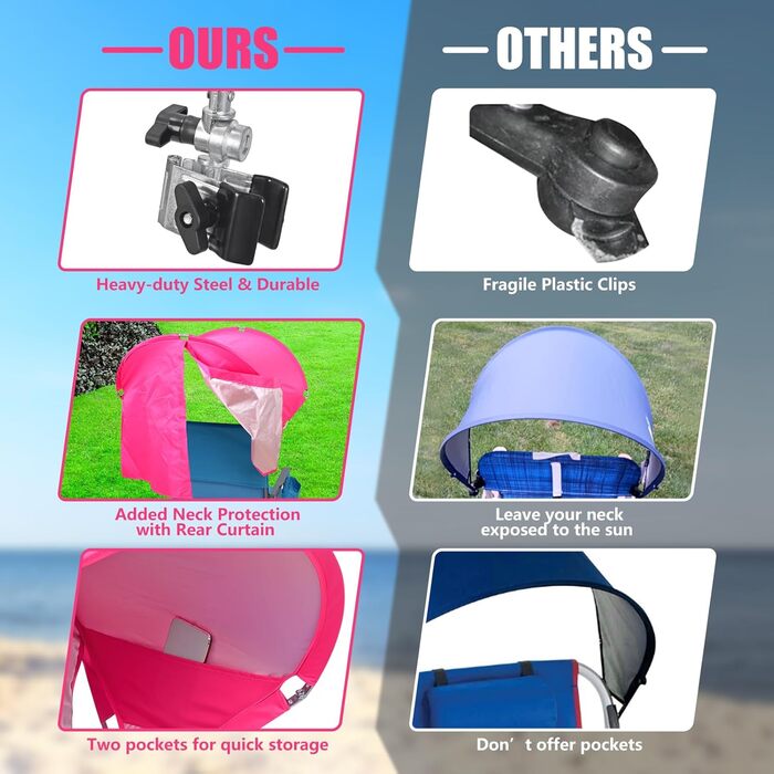 Універсальний навіс-парасолька з сонцезахисним покриттям UPF 50 з регульованим затискачем для пляжного крісла, крісла для кемпінгу на відкритому повітрі, спортивного крісла, садового крісла, крісла з нульовою гравітацією, інвалідного візка, фургона (запат