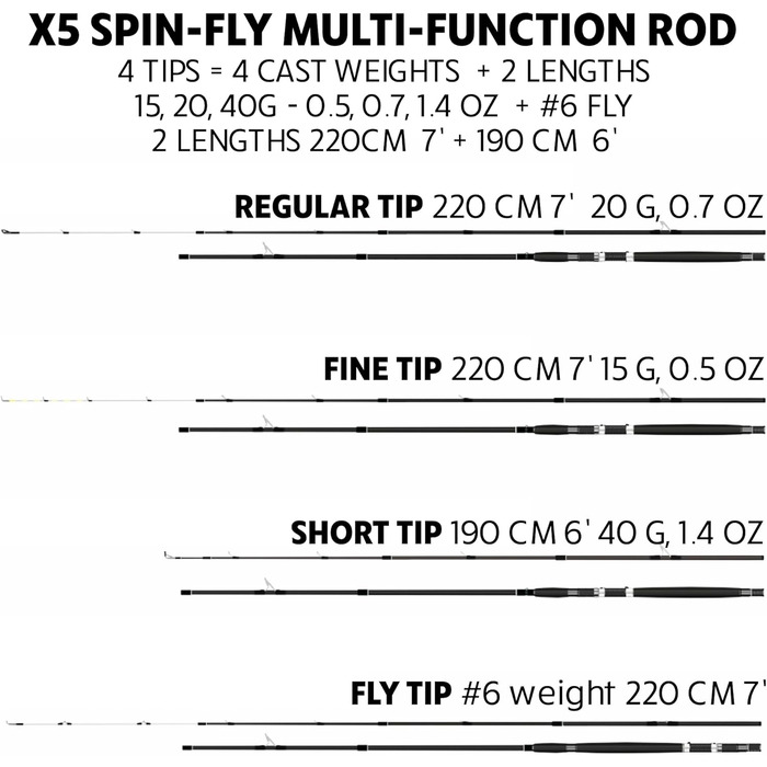 Вудки для подорожей серії X5, готові до використання, спінінг-флай - комбінація вудки X5 та 2 котушок, вудка X5, X5 Max Super Compact, багатофункціональні вудки, 4 наконечники, 5 технік лову, 1 вудка. Комбінація X5