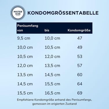 Набір MISTER SIZE 64 мм, 36 презервативів, лубрикант 100 мл