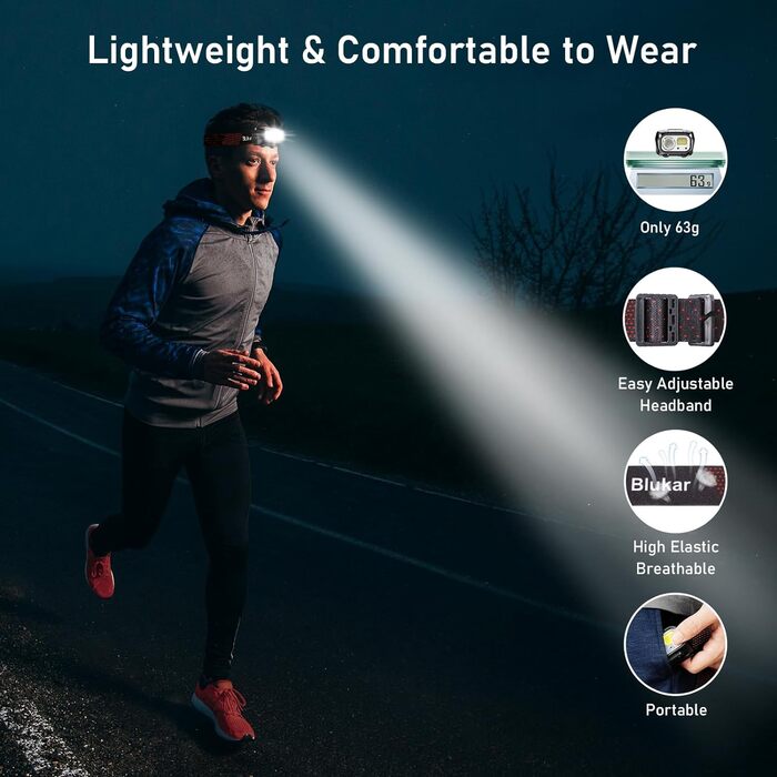 Світлодіодний налобний ліхтар Blukar акумуляторний, 2000 люмен супер яскравий налобний ліхтар Stepless Dimmable з 8 режимами, датч