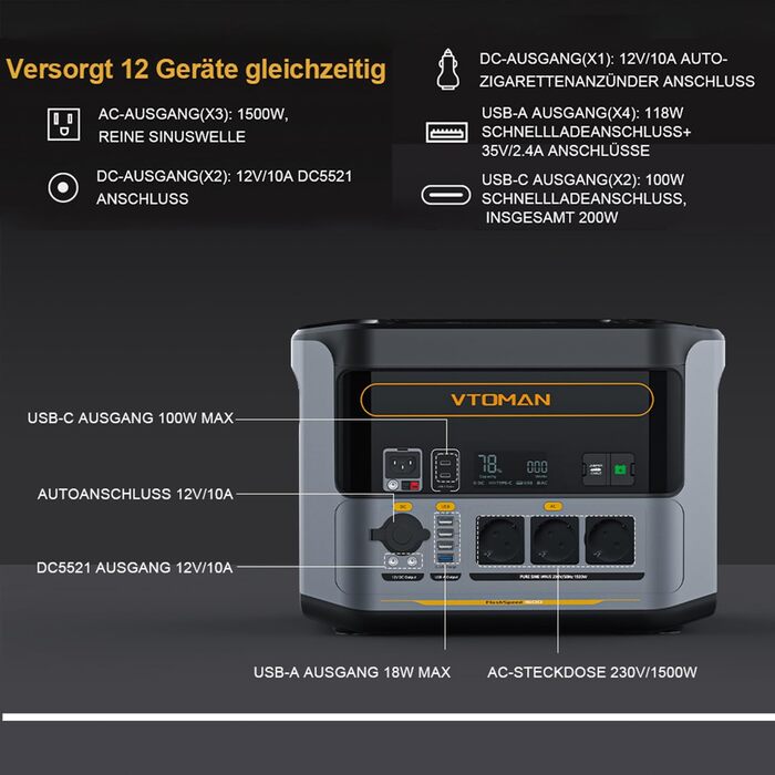 Портативна електростанція VTOMAN FlashSpeed 1500 - сонячний генератор потужністю 1548 Втгод з 3 вихідними змінними струмами по 1500 Вт (пік 3000 Вт), швидка зарядка 0-100 за 1 годину, LFP електростанція для використання на свіжому повітрі, кемпінгу, автоф