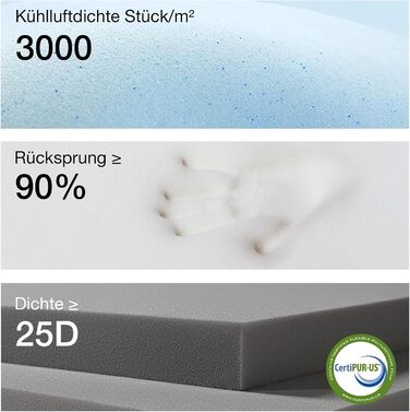 Матрац Novilla 160x200 см, висота 25 см, рівень жорсткості H4, охолоджувальний та дихаючий 7-зонний матрац із холодної піни, матрац із піни з ефектом пам&39яті та комфортної піни, що згортається в рулон, сертифікований Oeko-TEX, дихаючий чохол, білий та с