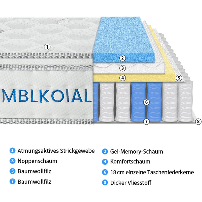 Матрац 140x200 см, 7-зонний, висота 25 см, пружинний, ортопедичний пружинний матрац кишенькової форми, рівень жорсткості H3, сертифікований Oeko-Tex, матрац для дорослих, 25 см, 140 x 200 см