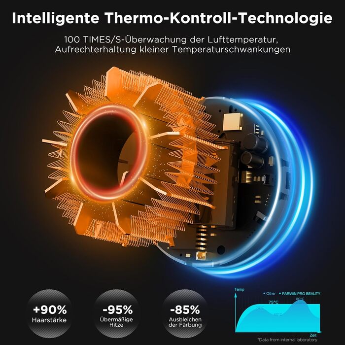 Повітряно-звуковий фен PARWIN PRO BEAUTY, фен зі світлодіодним дисплеєм HD, фен з безщітковим малошумним двигуном 110,000 об / хв,