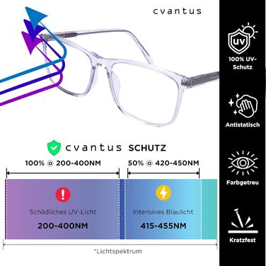 Чоловічі та жіночі окуляри Cvantus Premium Blue Light Filter Блокатор синього світла та ультрафіолетового випромінювання, антивідблиск, антистатичний Квадратні окуляри з прозорим синім фільтром Якість за рецептом, зроблено оптиками